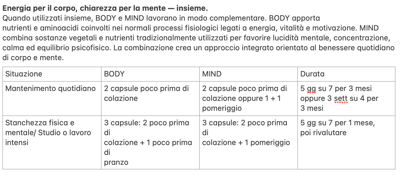 Protocollo consigliato Mind e Body